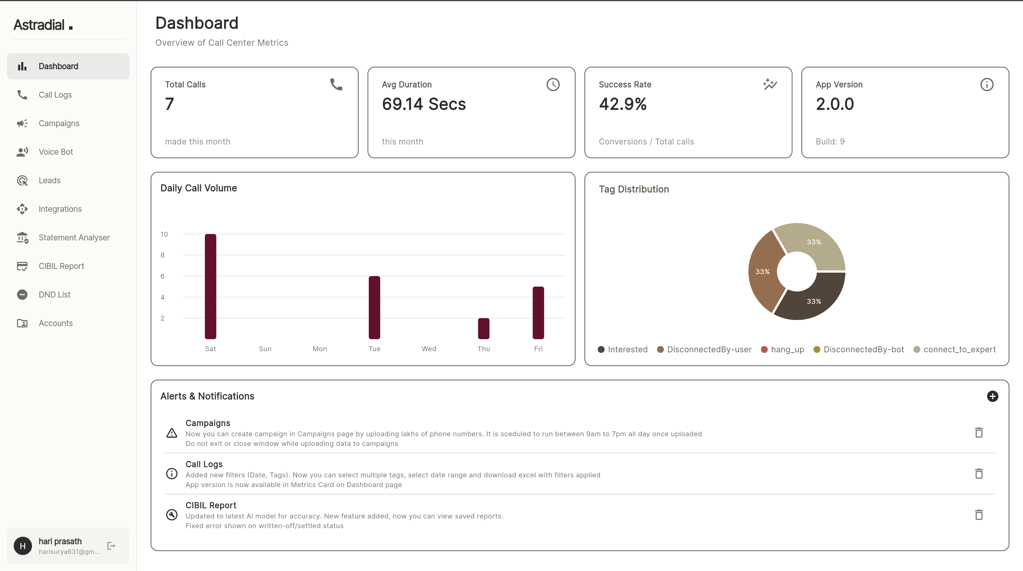 A clean and modern analytics dashboard